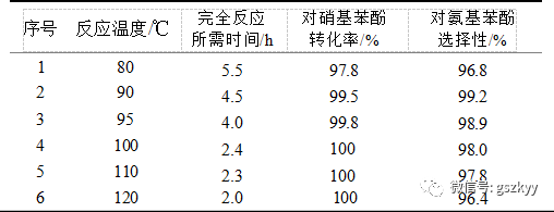 KT-02 負(fù)載型鎳催化劑用于對硝基苯酚催化加氫